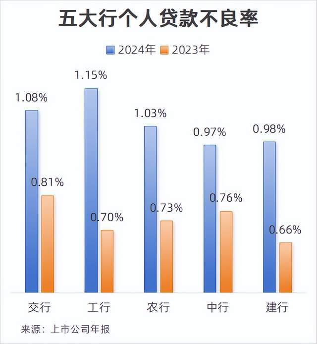 _消费贷“大跃进”，交通银行“走钢丝”扩张？_消费贷“大跃进”，交通银行“走钢丝”扩张？