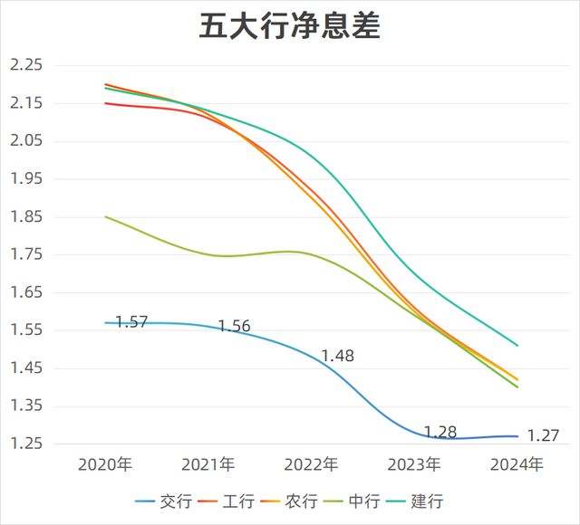 消费贷“大跃进”，交通银行“走钢丝”扩张？_消费贷“大跃进”，交通银行“走钢丝”扩张？_