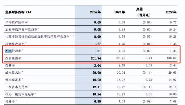 消费贷“大跃进”，交通银行“走钢丝”扩张？_消费贷“大跃进”，交通银行“走钢丝”扩张？_
