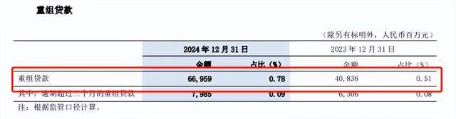 消费贷“大跃进”，交通银行“走钢丝”扩张？__消费贷“大跃进”，交通银行“走钢丝”扩张？