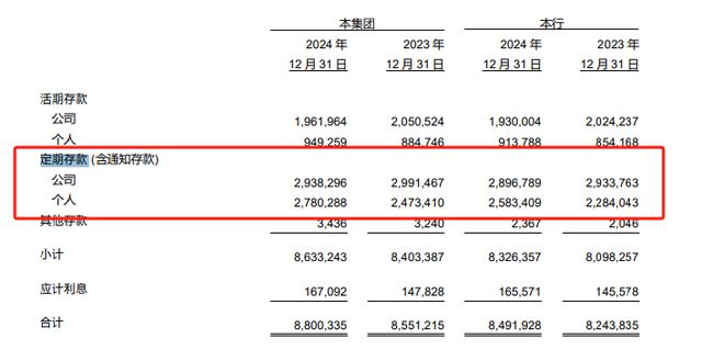 消费贷“大跃进”，交通银行“走钢丝”扩张？__消费贷“大跃进”，交通银行“走钢丝”扩张？