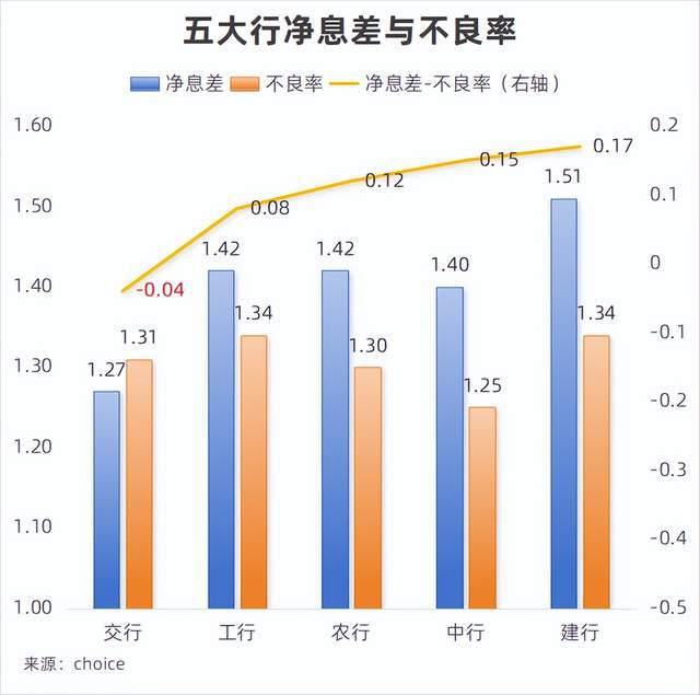 消费贷“大跃进”，交通银行“走钢丝”扩张？_消费贷“大跃进”，交通银行“走钢丝”扩张？_