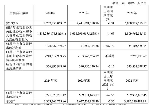 _宜宾纸业收购_宜宾纸业业绩预告