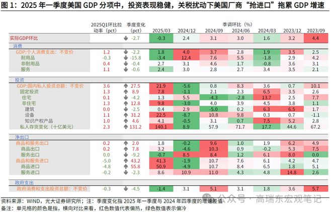 关税的经济效应__股市赚钱效应显现
