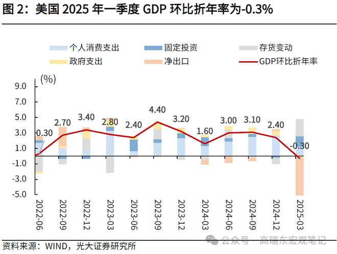 _股市赚钱效应显现_关税的经济效应