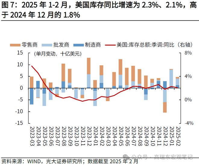 关税的经济效应__股市赚钱效应显现