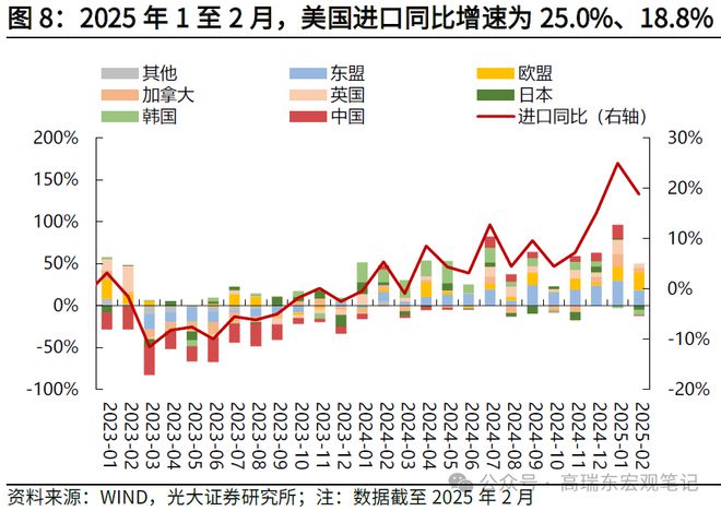 _关税的经济效应_股市赚钱效应显现