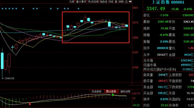5月十大牛股出炉：中邮科技逾157%涨幅问鼎榜首_5月十大牛股出炉：中邮科技逾157%涨幅问鼎榜首_