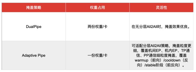 模型训练技巧_模型的鱼_