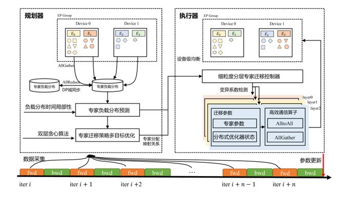_模型的鱼_模型训练技巧