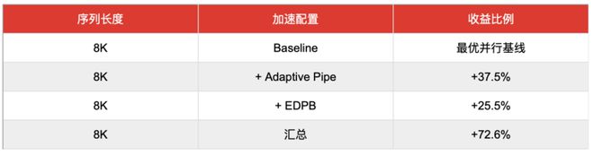 模型的鱼_模型训练技巧_