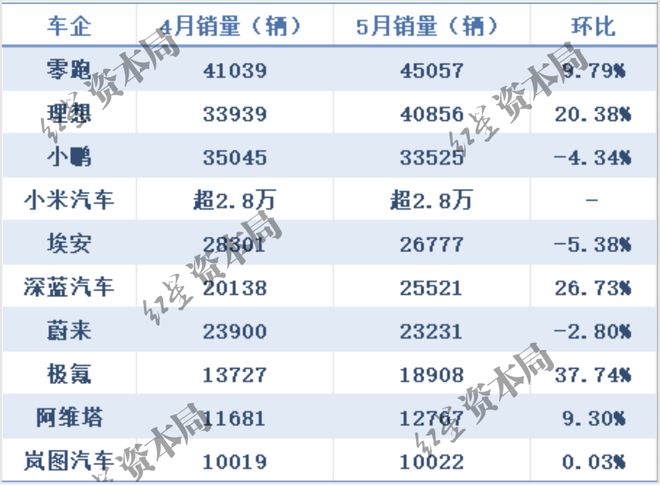 小米进军汽车市场__小米汽车量产