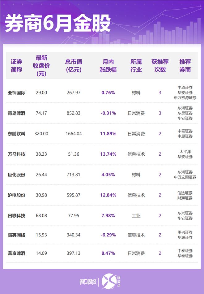 券商科技股票一览表__股票券商股