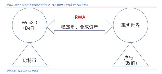 人气标的多股连板，RWA实现物理世界资产与加密世界的连接，机构预计2030年市场规模将突破16万亿美元