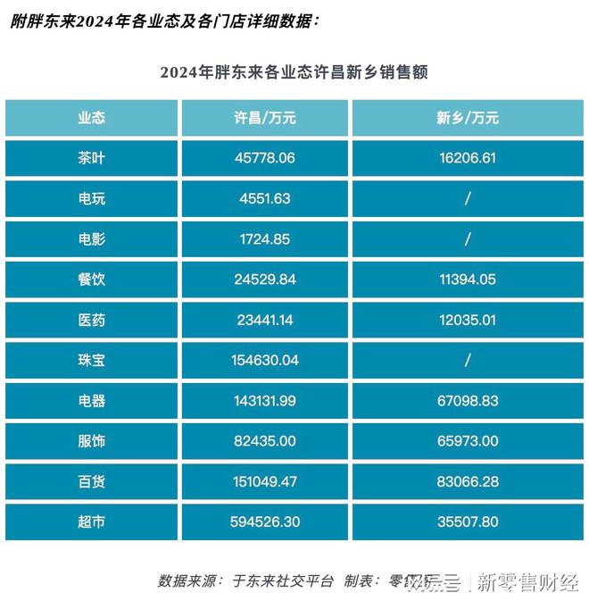 郑州胖东来超市_胖东来来郑州_