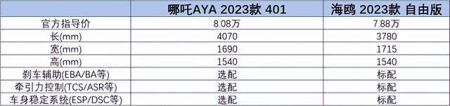_车哪吒_合众哪吒汽车股票