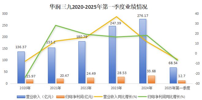 _2020年中药龙头股票有哪些_中药龙头股排名前十