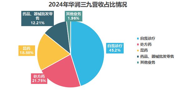 _中药龙头股排名前十_2020年中药龙头股票有哪些