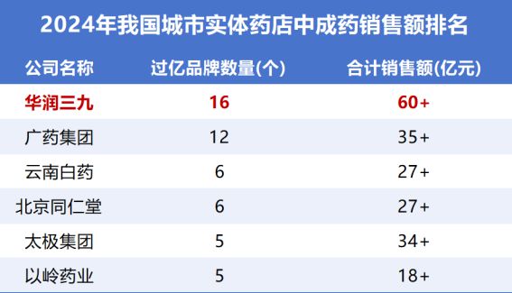 _2020年中药龙头股票有哪些_中药龙头股排名前十
