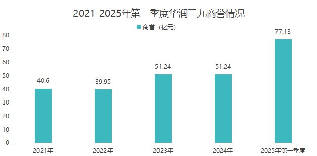 2020年中药龙头股票有哪些_中药龙头股排名前十_