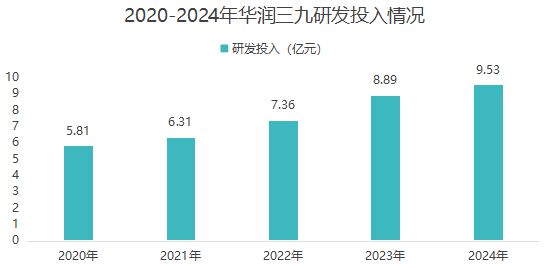 中药龙头股排名前十_2020年中药龙头股票有哪些_