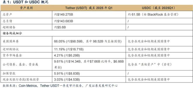 广发证券刘晨明：全球风起，稳定币如何影响大类资产？