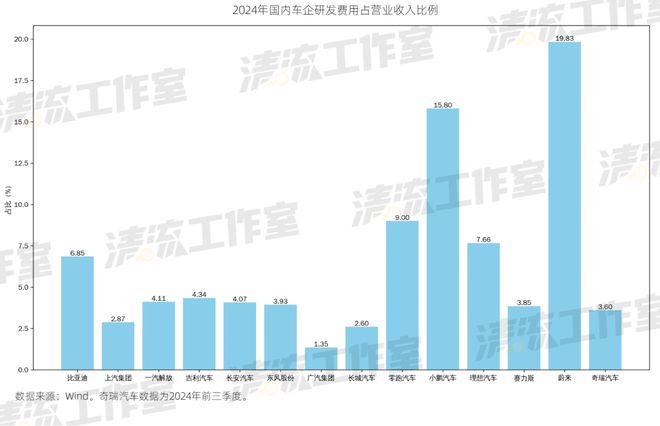 清流|中国车企到底有没有“恒大”？