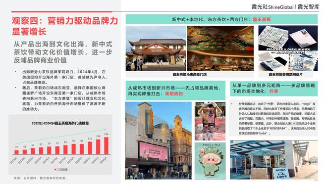 品牌重塑潜力_增强品牌影响力_