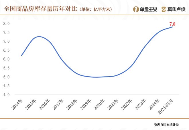_中国楼市库存_全国房子库存量的城市排名