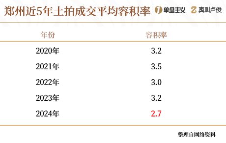 中国楼市库存_全国房子库存量的城市排名_