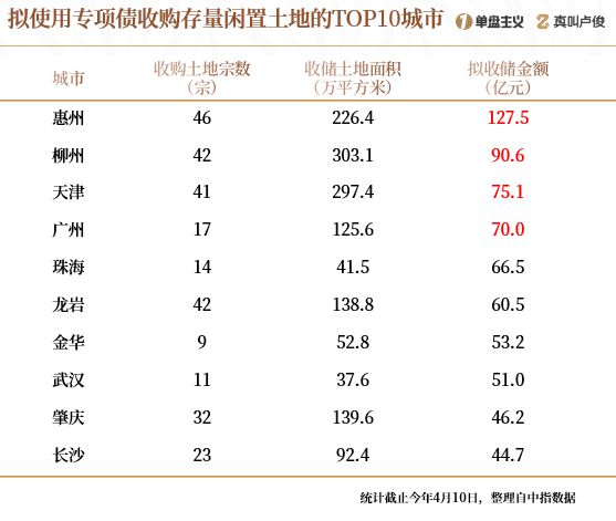 中国楼市库存__全国房子库存量的城市排名