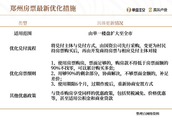 中国楼市库存_全国房子库存量的城市排名_