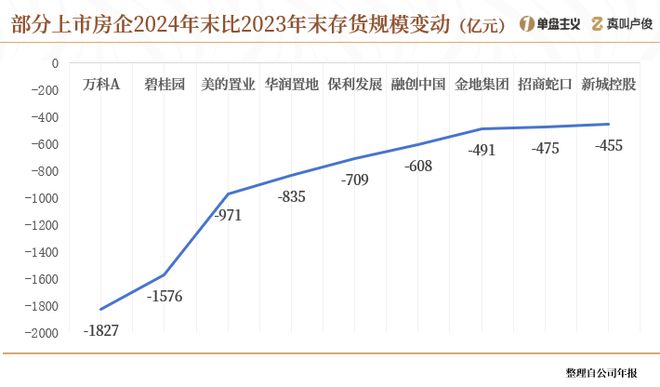 中国楼市库存__全国房子库存量的城市排名
