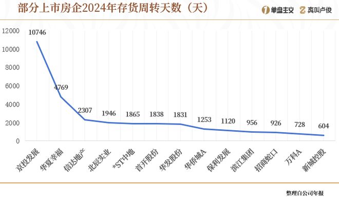 中国楼市库存__全国房子库存量的城市排名