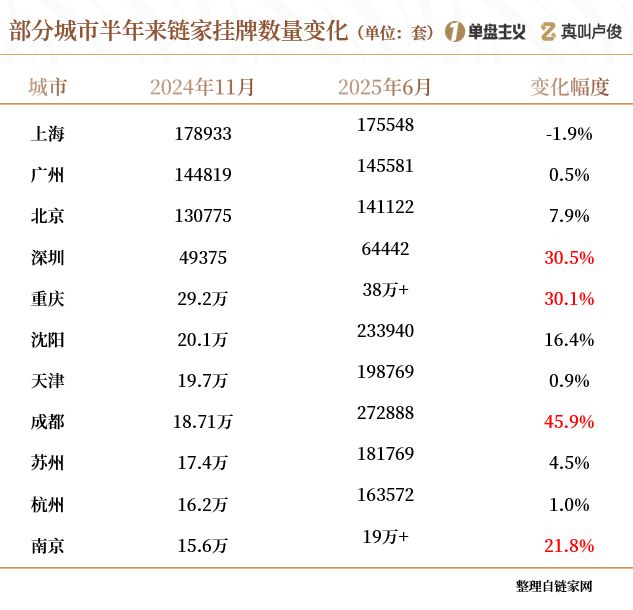 全国房子库存量的城市排名__中国楼市库存