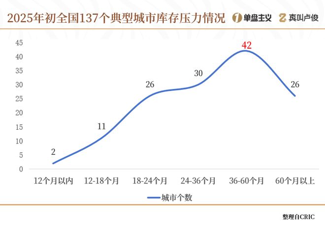 全国房子库存量的城市排名_中国楼市库存_