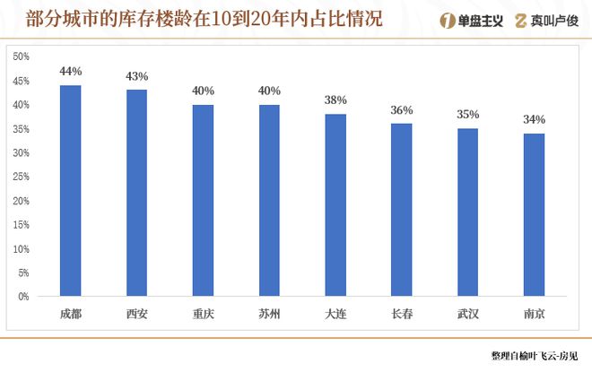 中国楼市库存__全国房子库存量的城市排名