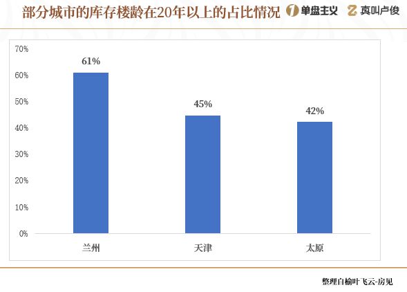 中国楼市库存_全国房子库存量的城市排名_