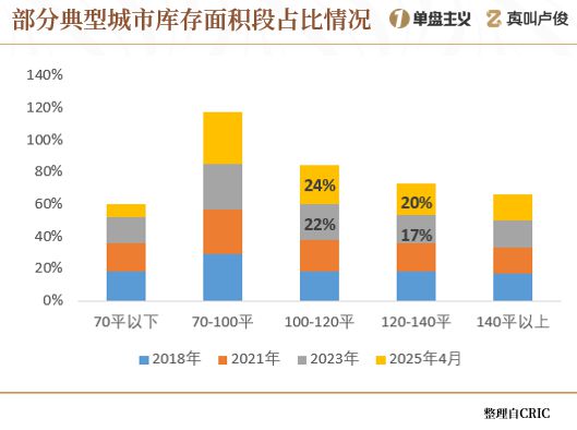 中国楼市库存__全国房子库存量的城市排名