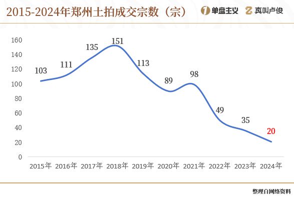 全国房子库存量的城市排名_中国楼市库存_