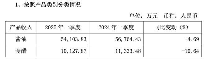“零添加”招牌被砸，千禾味业伍超群坦言“不知何时走出风波”__“零添加”招牌被砸，千禾味业伍超群坦言“不知何时走出风波”