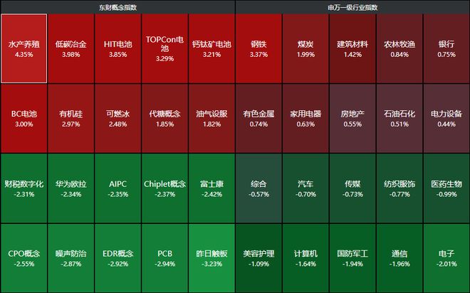 光伏板块大幅跳水__光伏涨价潮下的赢家与输家