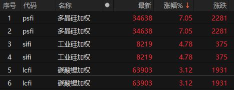 _光伏涨价潮下的赢家与输家_光伏板块大幅跳水