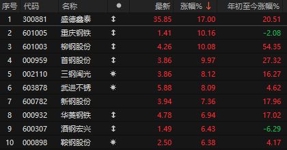 光伏涨价潮下的赢家与输家__光伏板块大幅跳水