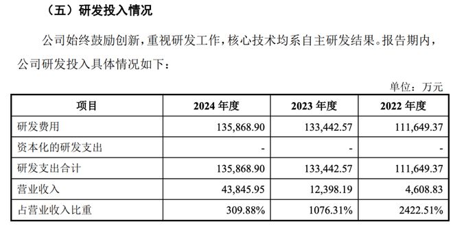 _华为被赶超_华为上市能超过腾讯吗