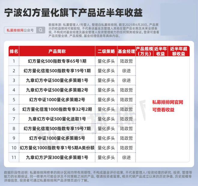 做私募量化__量化私募天演怎么样