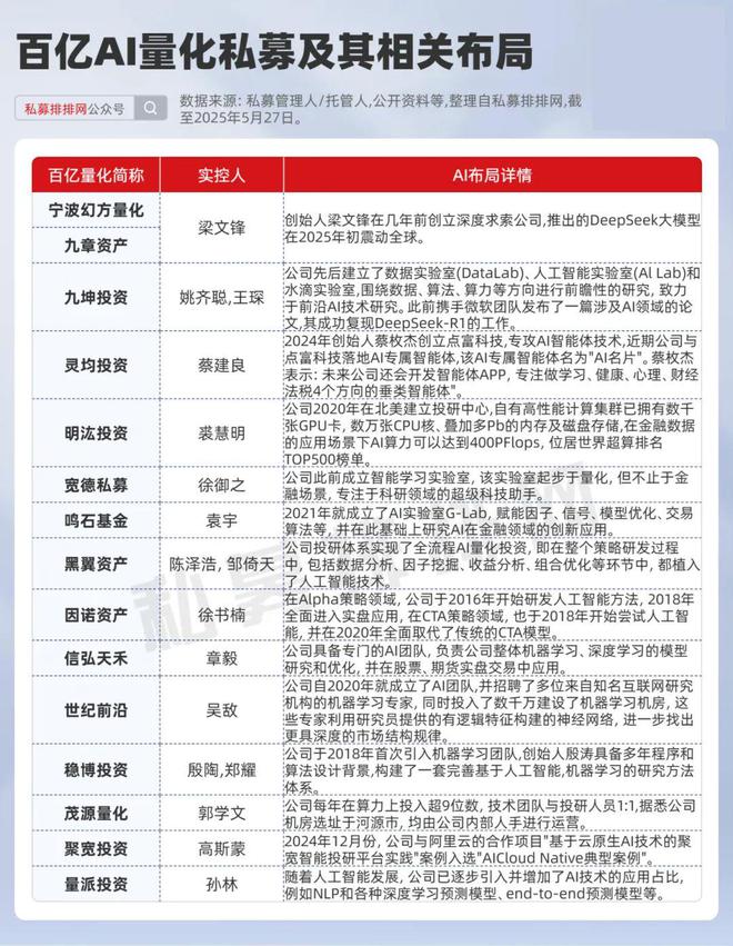 量化私募天演怎么样__做私募量化