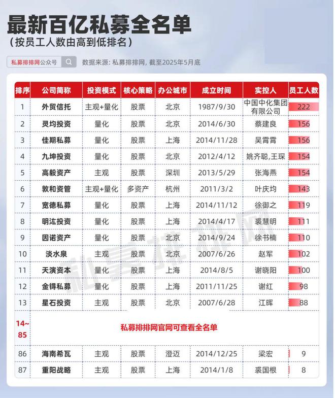 量化私募天演怎么样__做私募量化