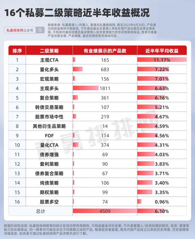 量化私募天演怎么样__做私募量化