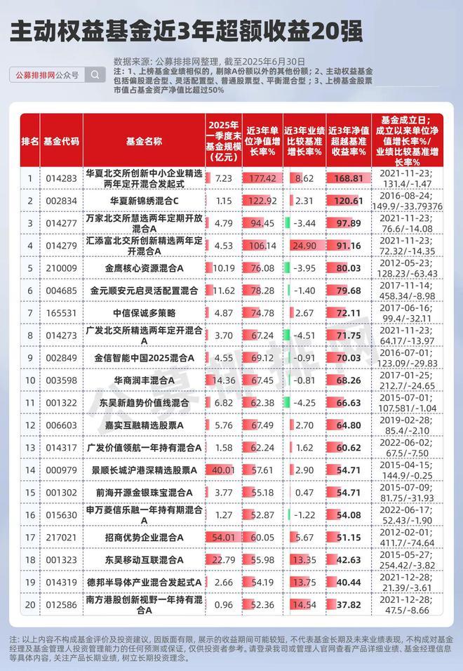 _做私募量化_量化私募天演怎么样